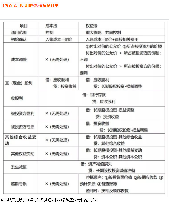临考抢分不得不看：21年中级会计实务必刷100点，附考前押题卷