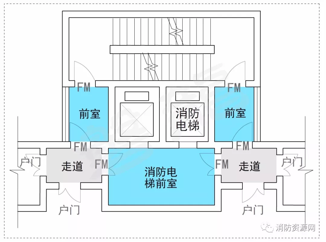 “前室穿套”的前生今世-建筑防火漫谈