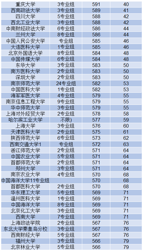 除了两财一贸，这些211高校在江苏受欢迎程度不输985高校