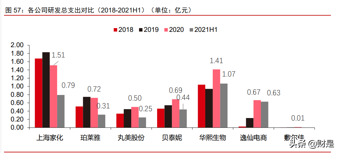 美妆化妆品行业四季度投资策略：以成长化解估值，以跨越打破瓶颈