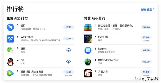 钉钉和WPS下载量首次超过微信，这个鼠年开工日你在家办公吗？