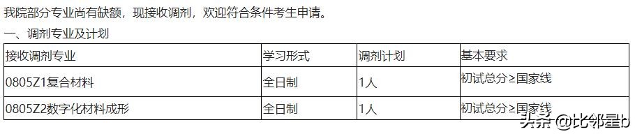 5月29日华南理工大学、安徽工业大学、合肥工业大学等调剂信息