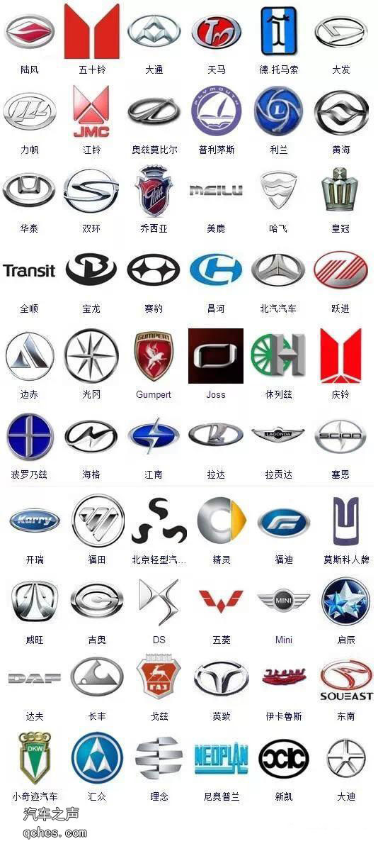 这300多个车标你能认识几个？（高清版）