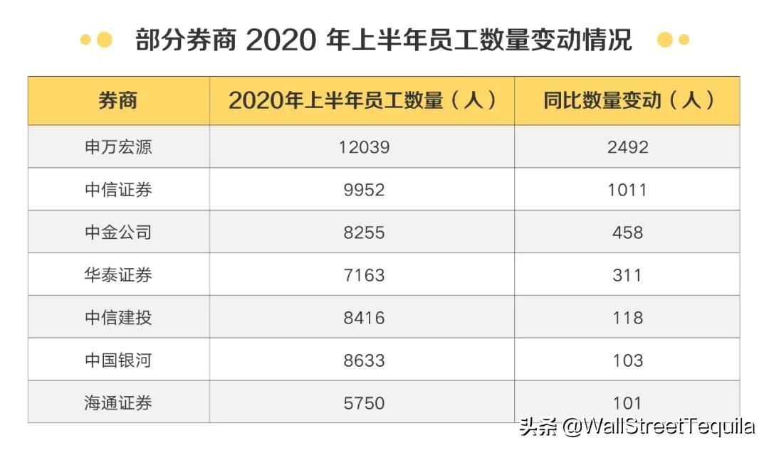 刚刚！中金、中信启动2021校招，最新目标校流出……