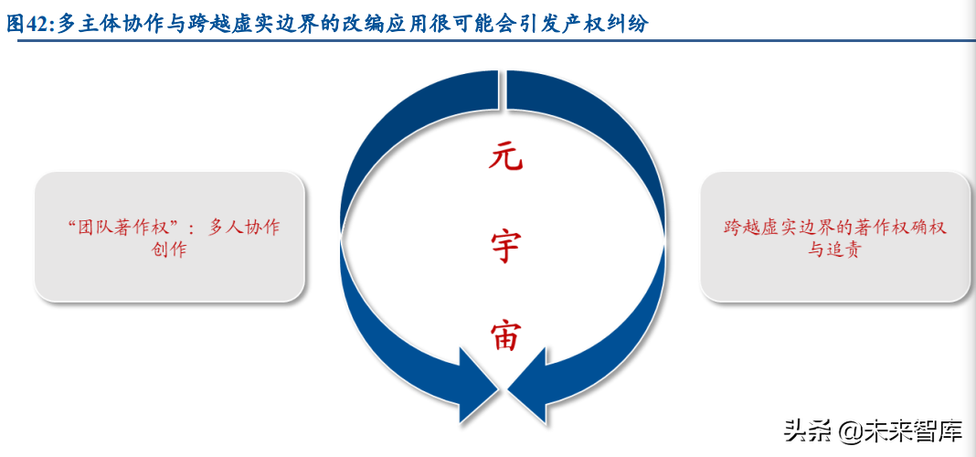 元宇宙专题报告：如何看待元宇宙的本质及未来的发展趋势？