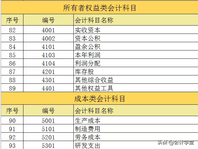 什么是会计科目,