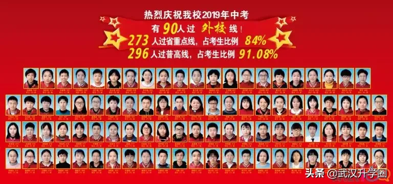 从武汉民办初中升学率来看，每年花那么多钱，到底值不值？