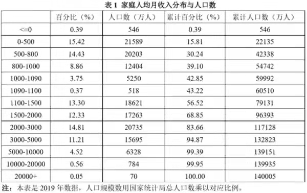 牛羊肉坠入谷底，猪肉8块钱，鲤鱼跌4成，老百姓为何直呼不敢买？