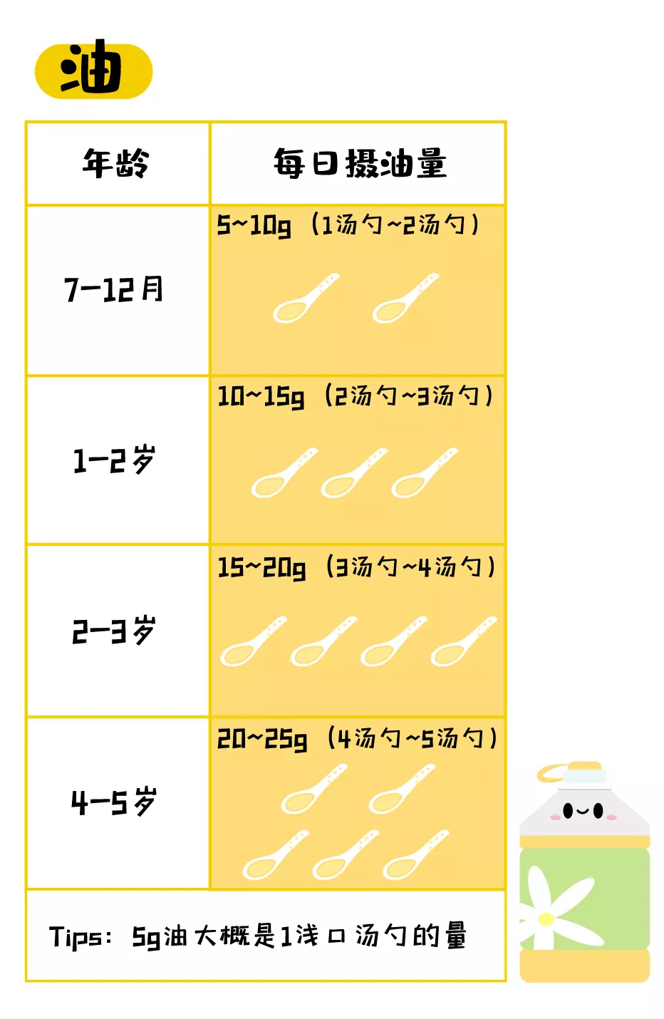 宝宝多大可以吃盐？早于这个时间，就是在伤害孩子