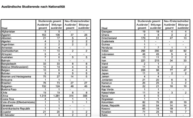 德国留学｜中国学生录取率仅11%，这所TU9在你的申请名单里吗？