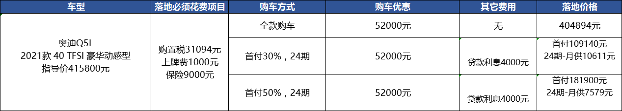 奥迪Q5L：上市三个月优惠5万多，性价比高但现车少