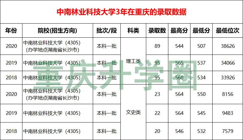 2021湖南省大学排名前10强，谁是你心目中的最强C位？