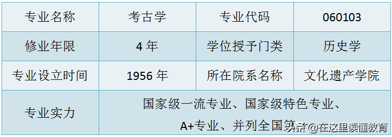 西北大学 | 国家级一流专业之考古学