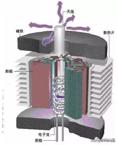 图解微波炉工作原理