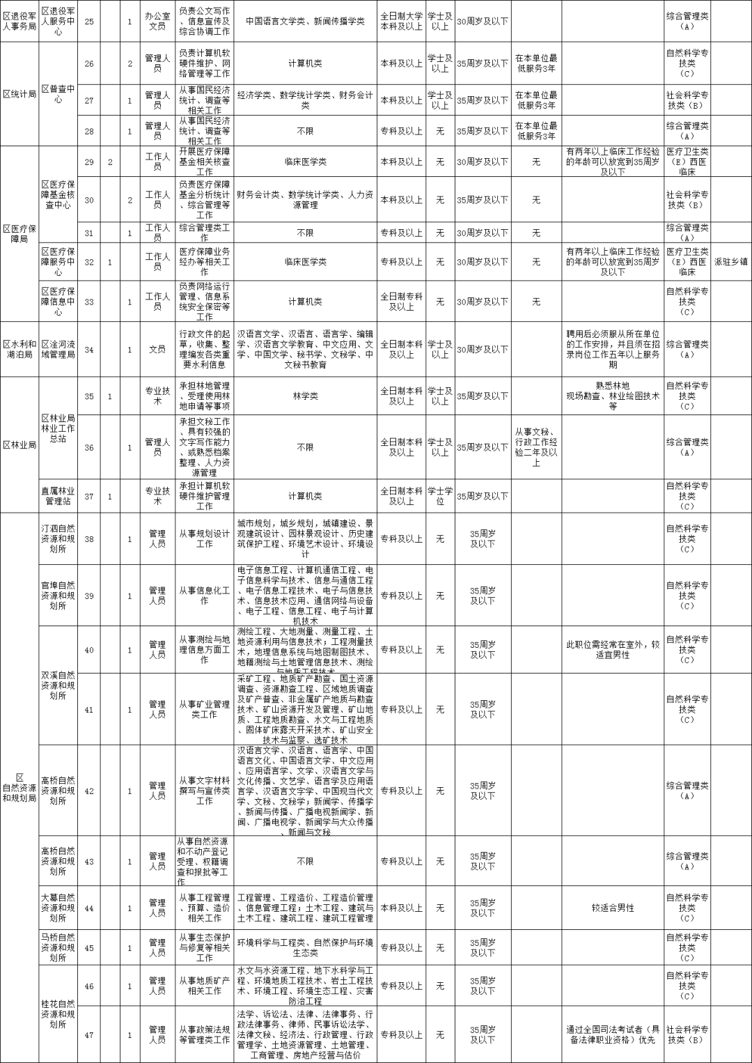 湖北事业单位招聘网（机会多多）