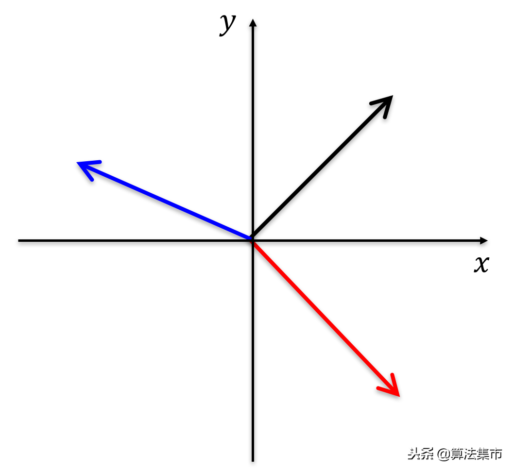 可以将其图像化为带箭头的线段.1,向量的定义