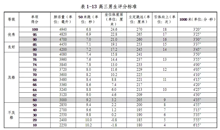 重磅！体育或将纳入高考