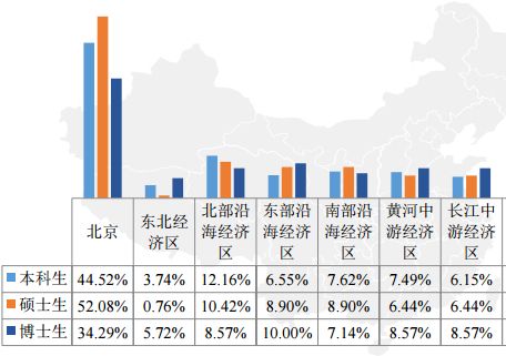 北京体育大学毕业生都去哪儿了？70%从事教育文体，年薪10.98万元