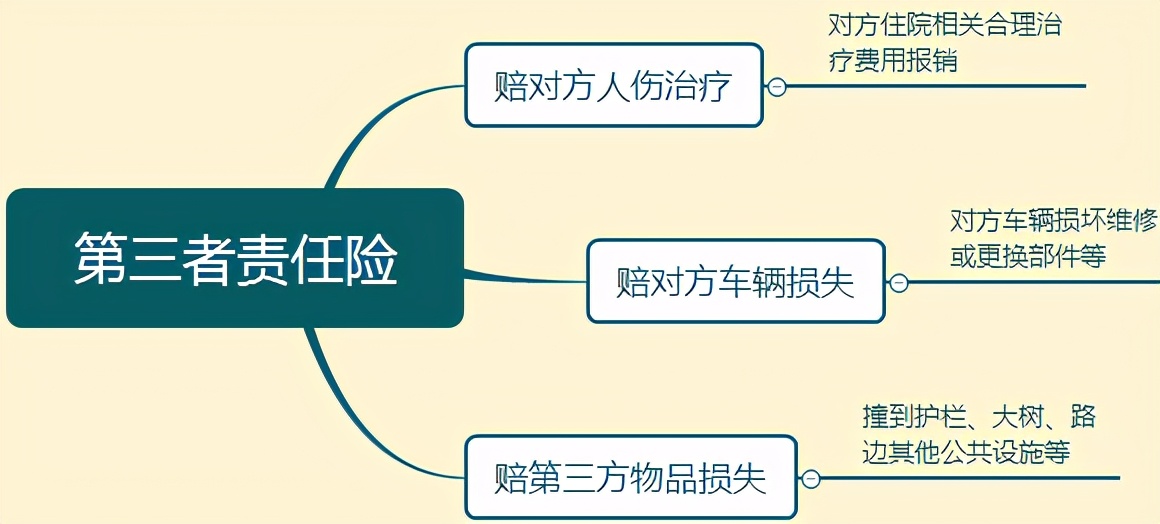 车险一般买哪几种？开车十年老司机认为这四种必买