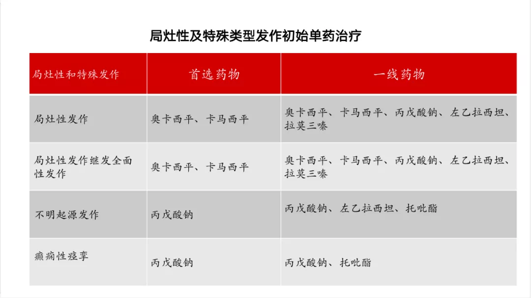 癫痫药副作用？该吃哪种药？10种常用抗药特点、适应症、不良反应