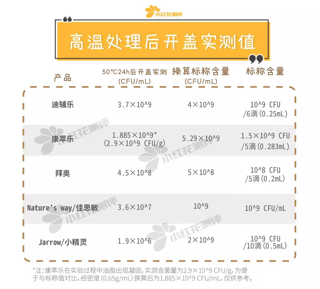 5款婴儿益生菌滴剂测评：高温快递后，你拿到的可能只剩一瓶油