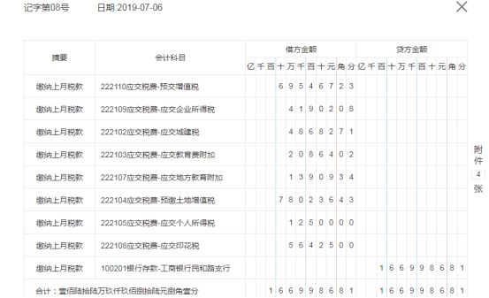 房地产会计香吗？工资7k+，这45笔真账业务处理案例分析，太强了