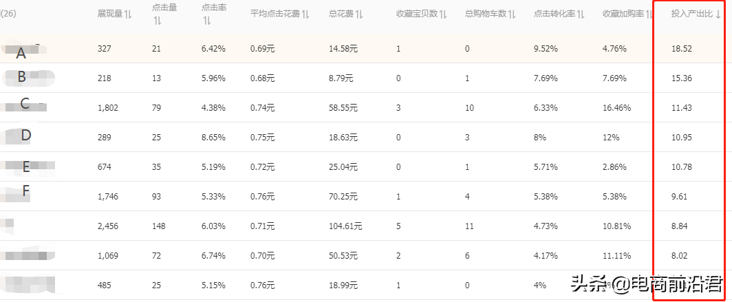 淘宝开直通车的详细步骤 淘宝直通车优化