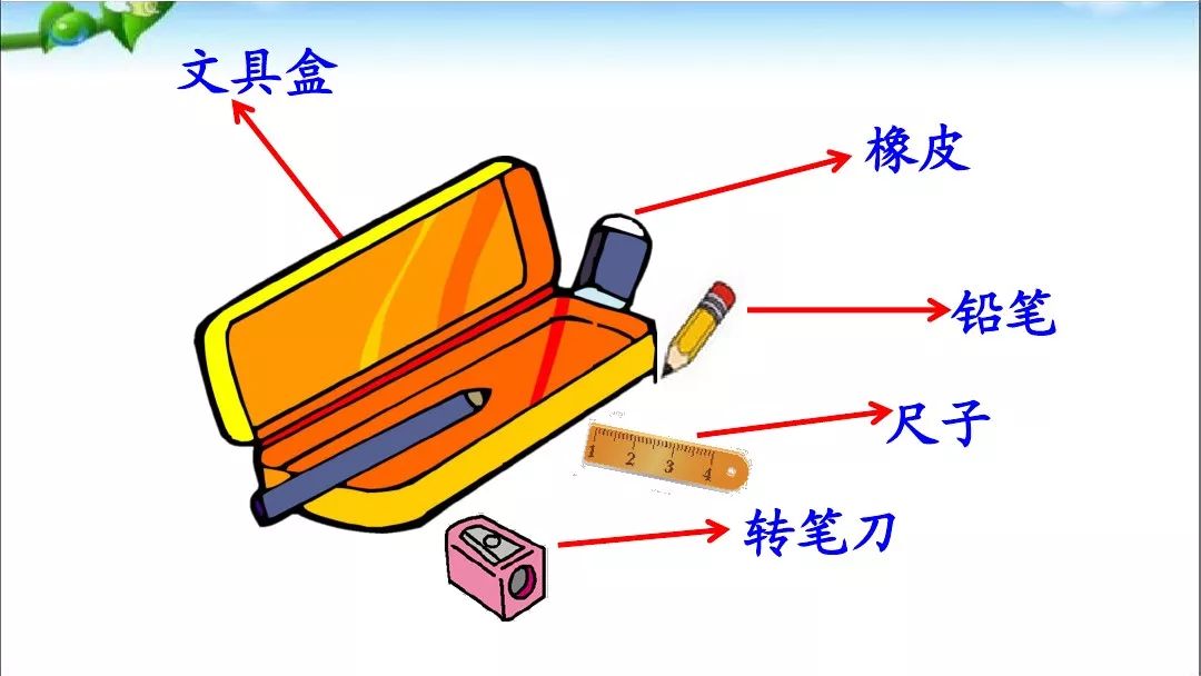 部编版一年级语文下册15课《文具的家》知识点+图文解读+课堂练习