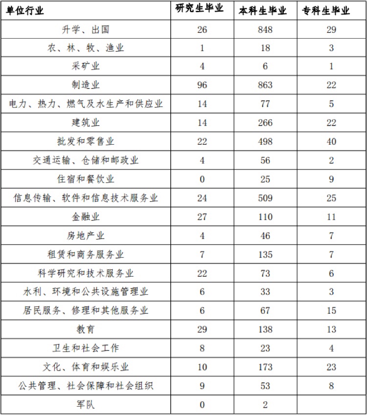 武漢紡織大學研究生院關注