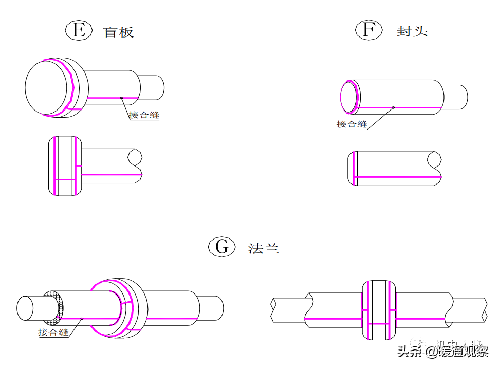 暖通安装工程创优细部做法