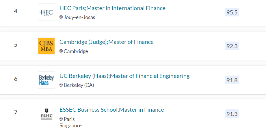 英国G5剑桥大学+全球顶尖商学院LBS，金融项目拿下
