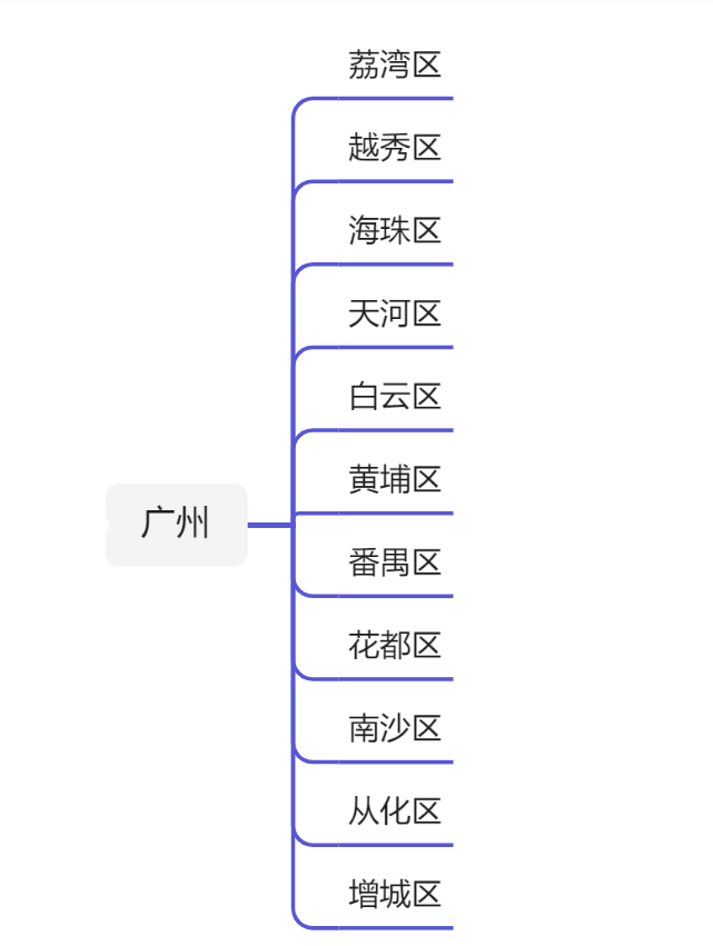 广东省行政区划（最新广东21个地级市行政区划图）