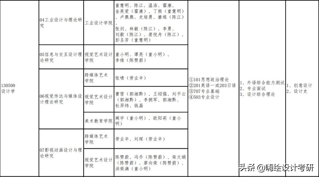 2020年广州美术学院硕士研究生考试大纲分析