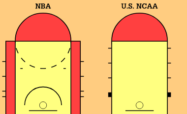 nba04年改了哪些规则(这10次规则改动 大大改变了NBA的篮球风格)