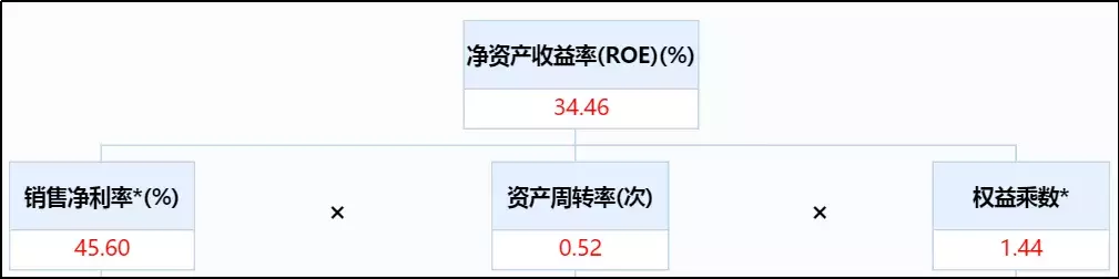 一家酱油公司的市值为何能超海康威视，且是京东方的两倍？