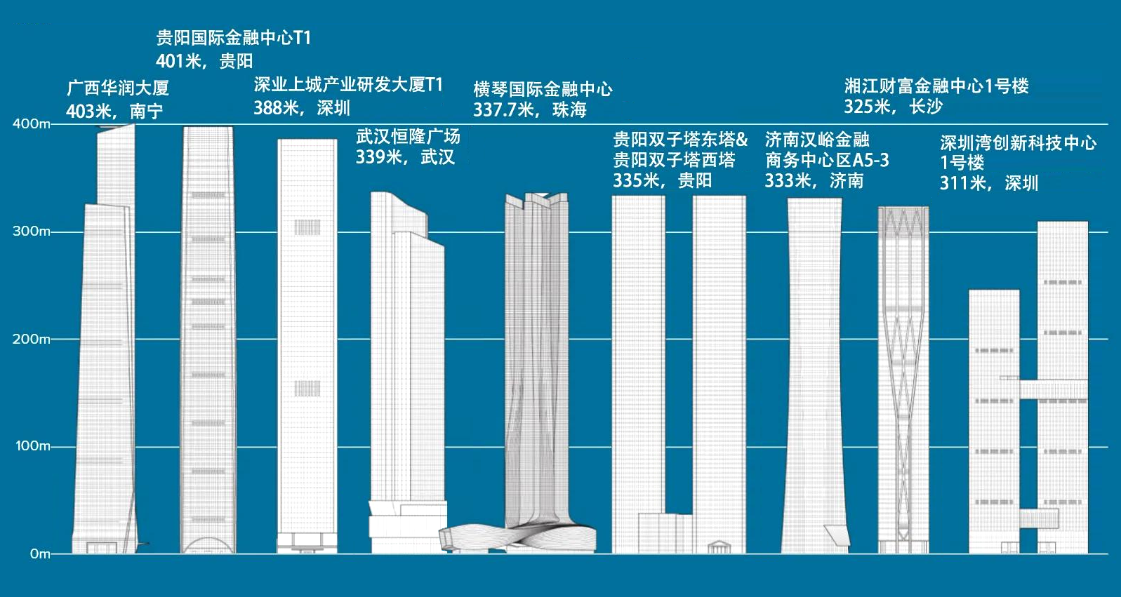 中国高楼排名前十(发展态势迅猛的超高层建筑业)