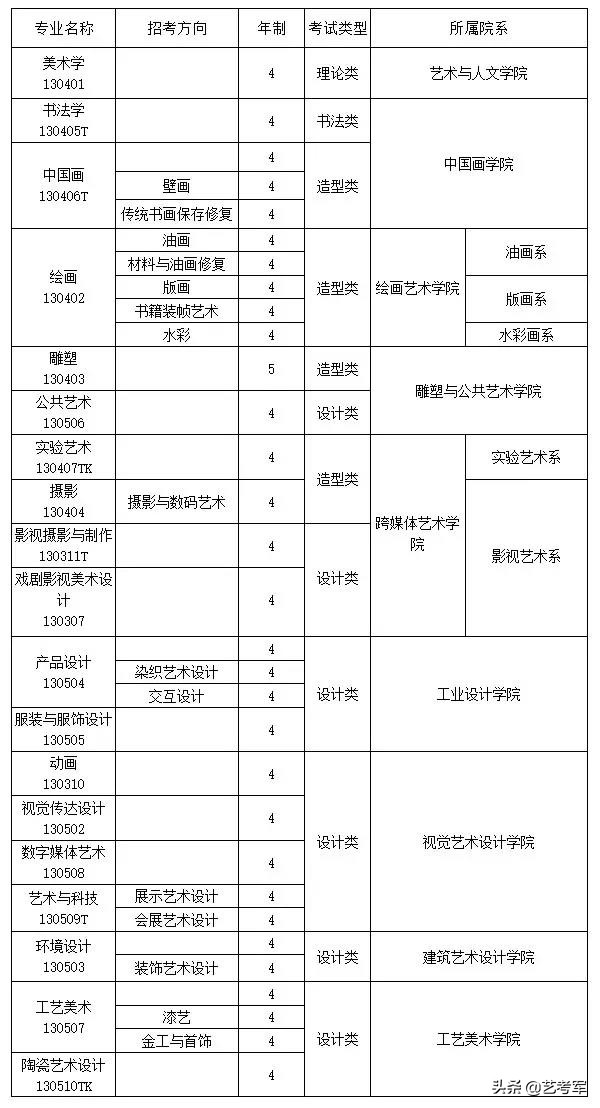 中国9大美术学院难考吗？美术艺考生备考9大美院3点建议