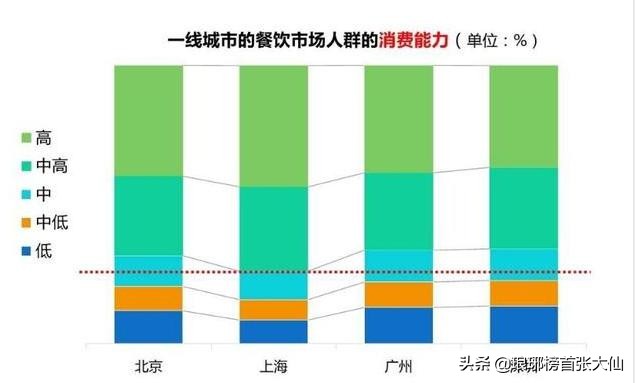 投资商铺,