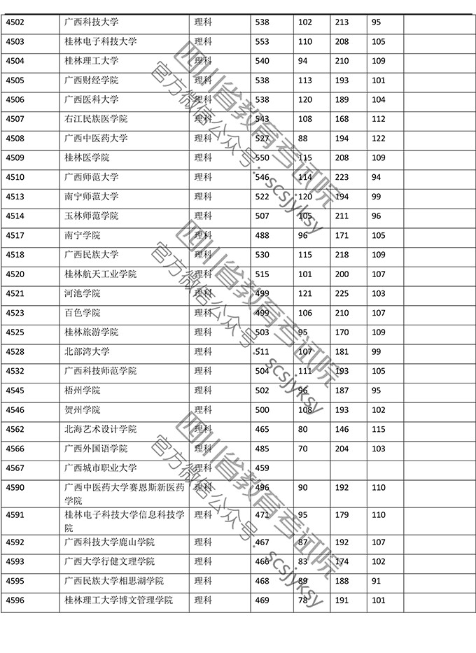 2019年四川省理科二本录取数据（全国各大学）