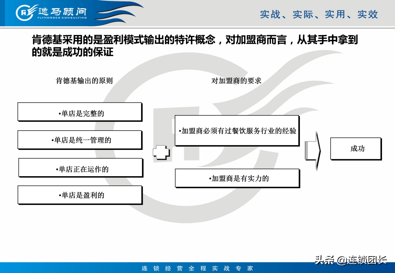 读懂肯德基的卖店模式，揭秘连锁布局：点、线、平台、模式