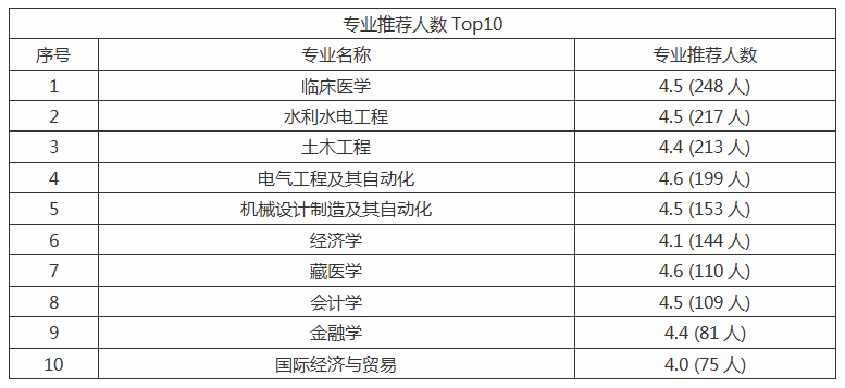 青海大学录取分数线是多少（附14-20年各省录取分数线）