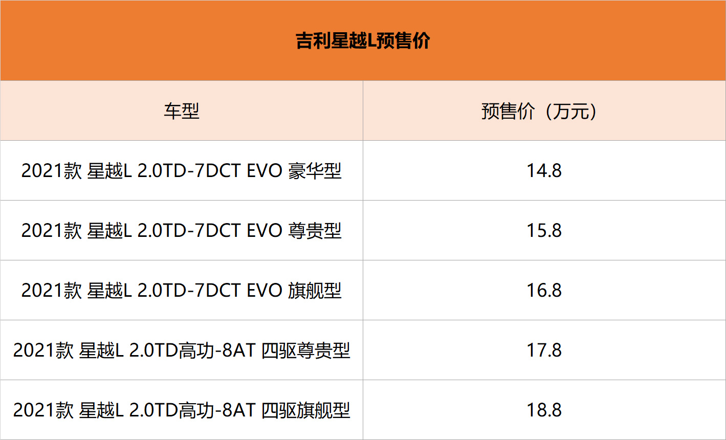 2021年最值得买的4款中国品牌SUV 绝对不会后悔