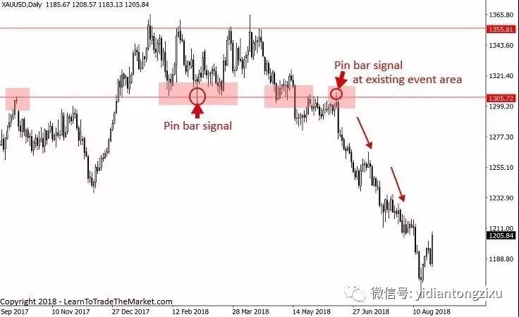 交易回撤,我只用这六种入场方式,一用一个准