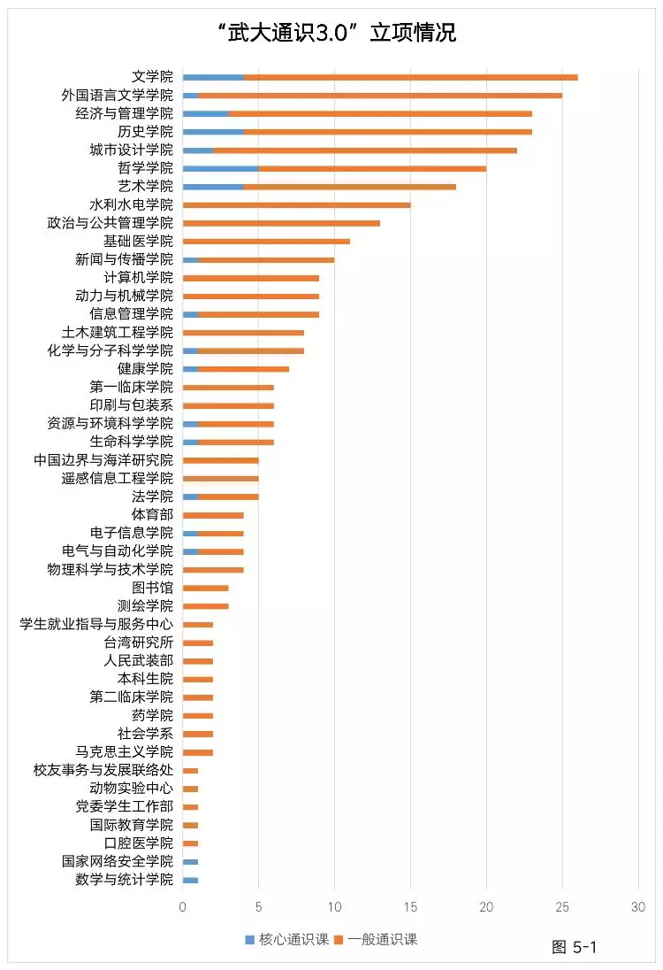你好，这是武汉大学2018本科教育