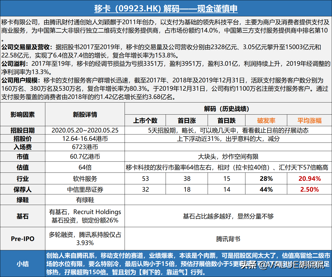而且招股价上下限太宽!让我觉得心慌.