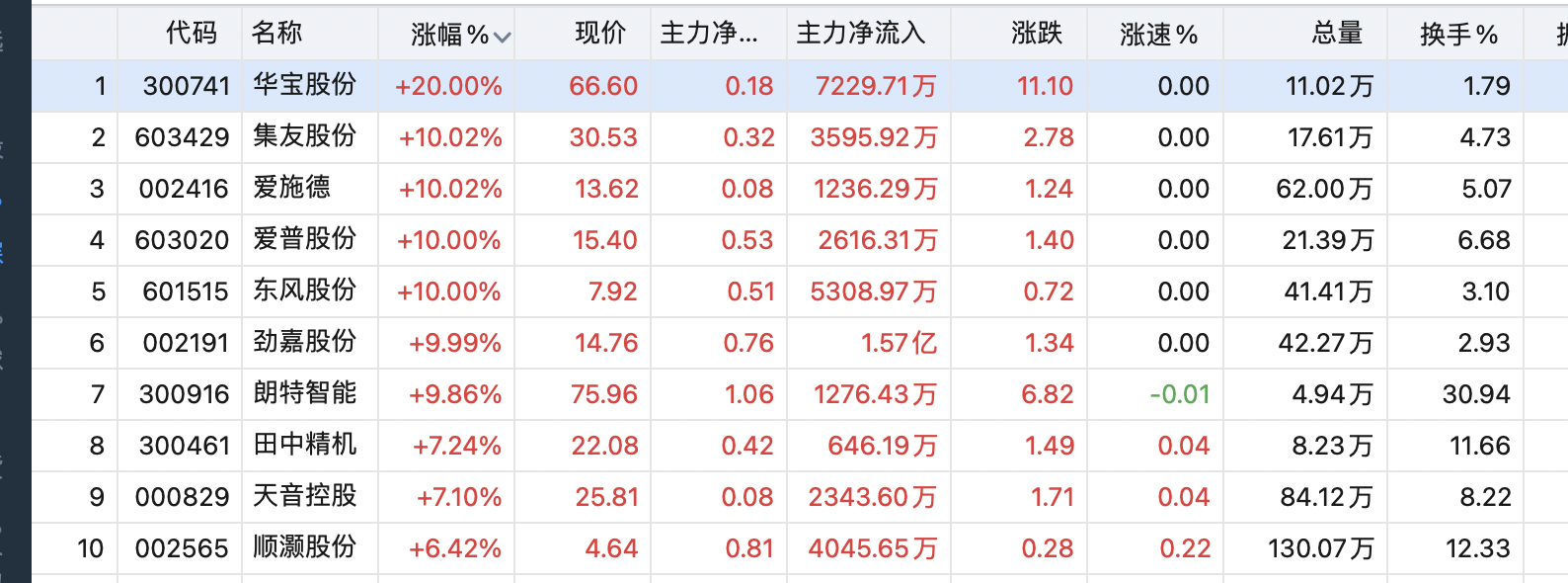 电子烟国标新进展？概念股集体大涨，美股盘前悦刻母公司涨超10%