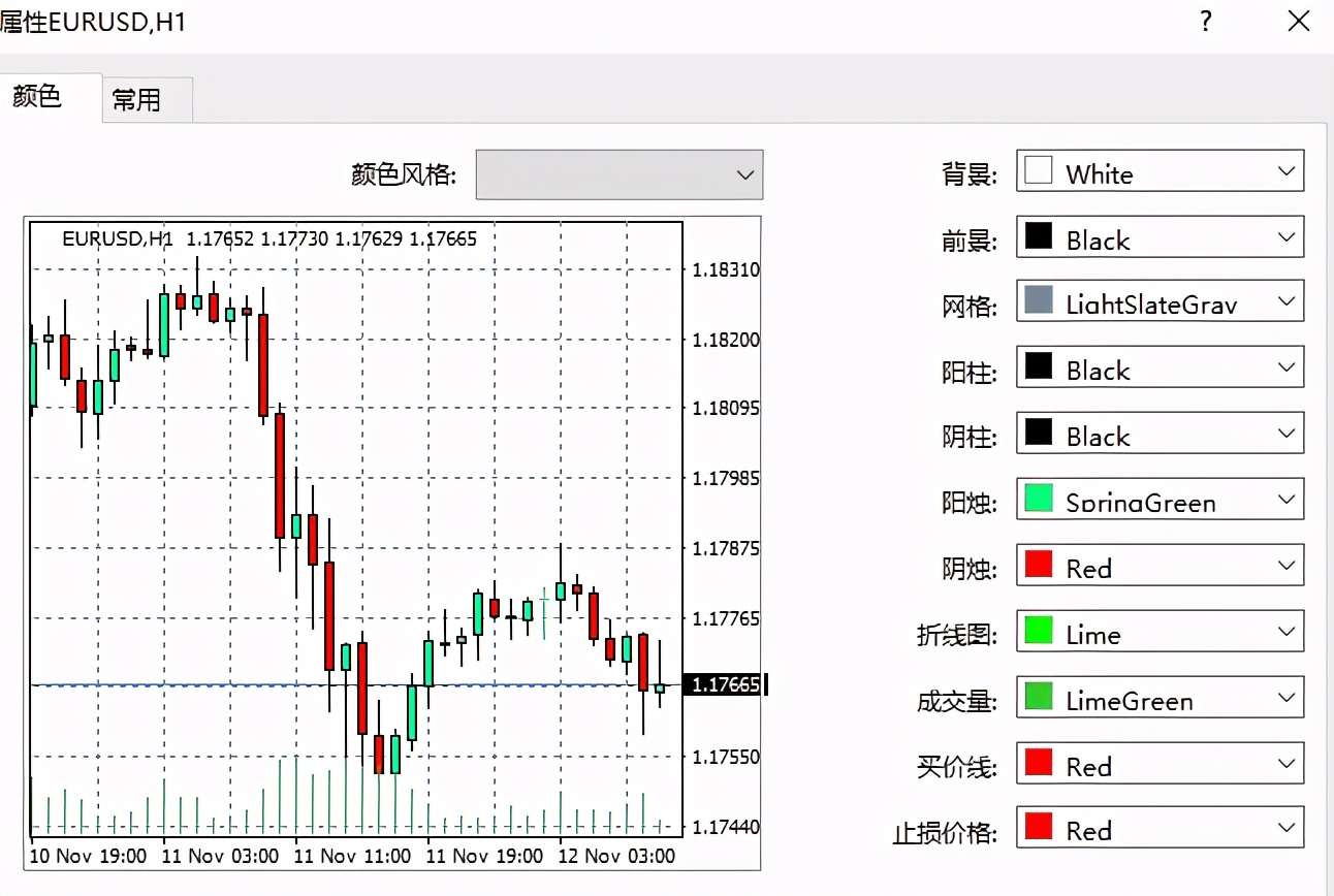 汇课堂:安利9个MT4小窍门,让你超越80%的交易者