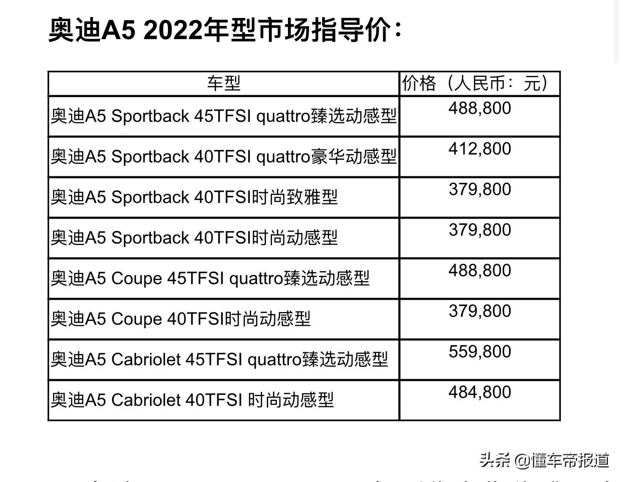 新车｜含A5、Q7、A8L等 十款2022款奥迪新车型重磅上市