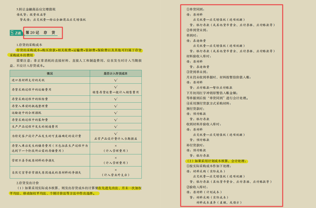 全网首发！初级会计66记忆法，打印电子版高分秘籍，完美通关