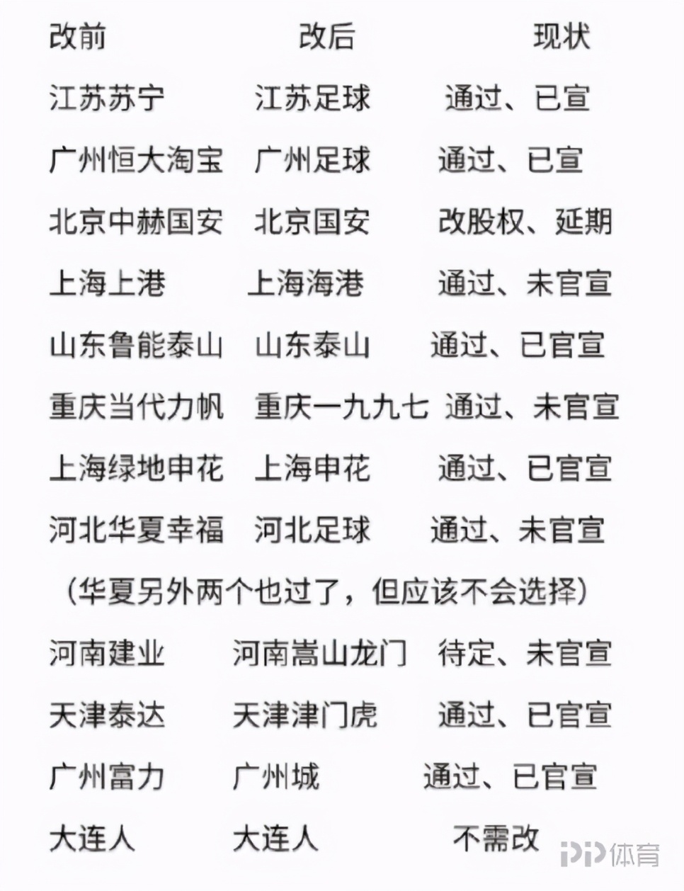 为什么英超球队的名字是城市名(本想学J联赛却改成了英超！我们反对的是改名还是平庸的中性名？)